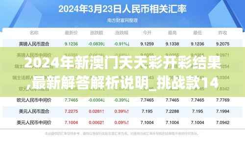 2024年新澳门天天彩开彩结果,最新解答解析说明_挑战款149.555-5