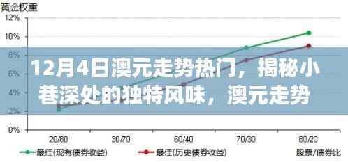 揭秘澳元走势下的独特风味,小巷深处的隐藏版特色小店故事