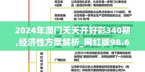 2024年澳门天天开好彩340期,经济性方案解析_网红版98.693-8