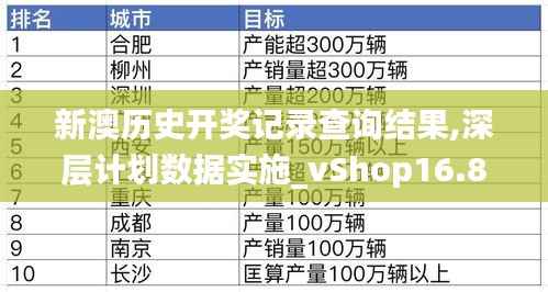 新澳历史开奖记录查询结果,深层计划数据实施_vShop16.827-7