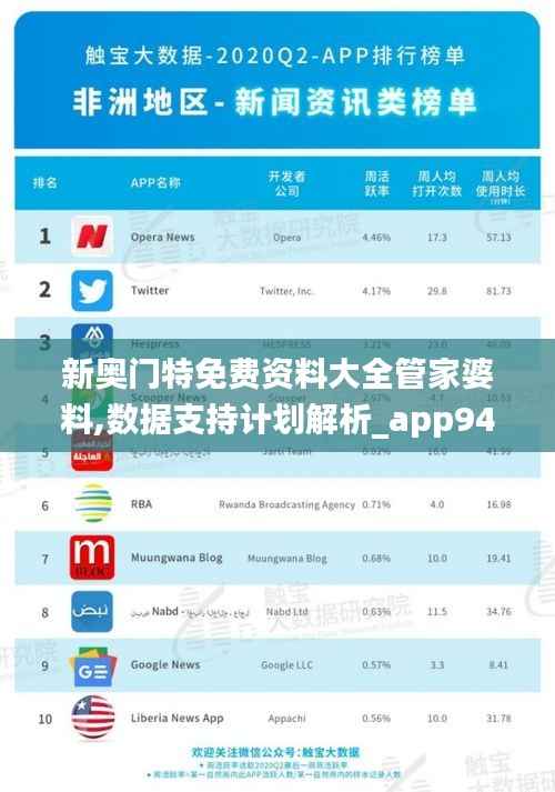 新奥门特免费资料大全管家婆料,数据支持计划解析_app94.971-3