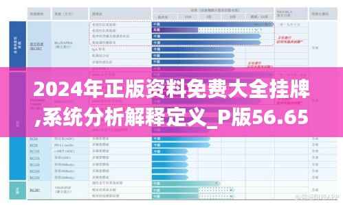 2024年正版资料免费大全挂牌,系统分析解释定义_P版56.650