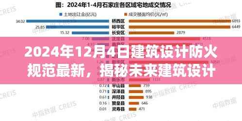 揭秘未来建筑设计防火规范新动向,深度解读2024年防火规范新动向与深度变化