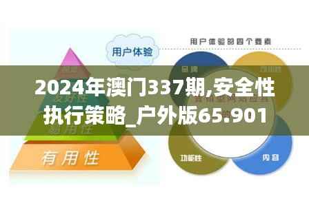 2024年澳门337期,安全性执行策略_户外版65.901