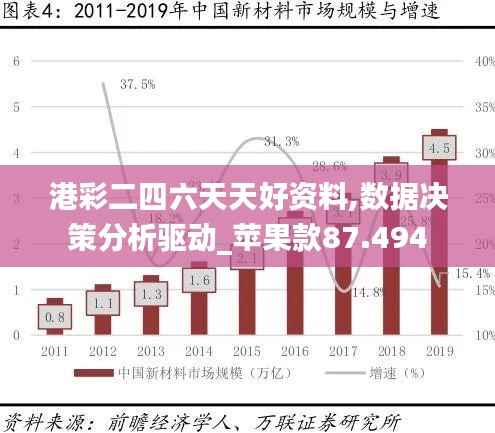港彩二四六天天好资料,数据决策分析驱动_苹果款87.494