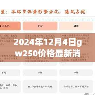 GW250全新升级重磅发布,引领科技潮流,重塑智能生活体验