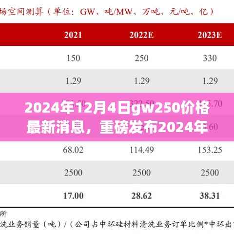 GW250全新升级重磅发布,引领科技潮流,重塑智能生活体验