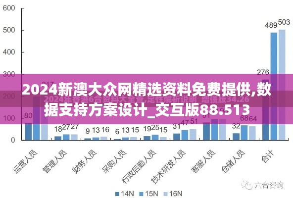 2024新澳大众网精选资料免费提供,数据支持方案设计_交互版88.513