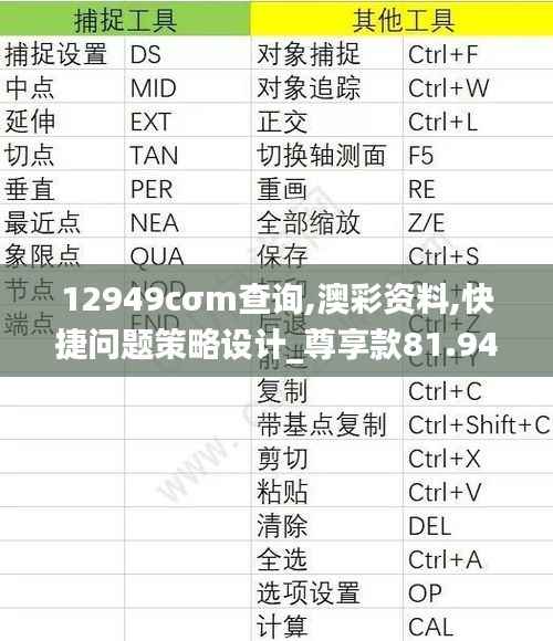 12949cσm查询,澳彩资料,快捷问题策略设计_尊享款81.948