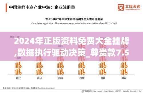 2024年正版资料免费大全挂牌,数据执行驱动决策_尊贵款7.566