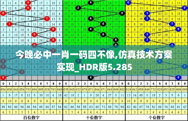 今晚必中一肖一码四不像,仿真技术方案实现_HDR版5.285