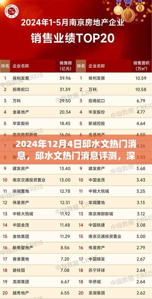 邱水文热门消息深度解析,产品特性与用户体验评测报告(2024年)