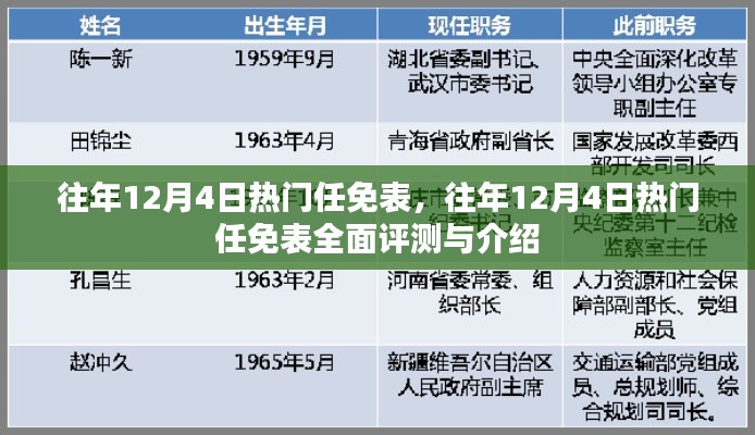 往年12月4日热门任免表详解与全面评测