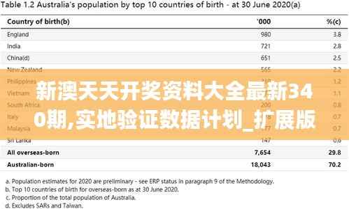 新澳天天开奖资料大全最新340期,实地验证数据计划_扩展版8.299