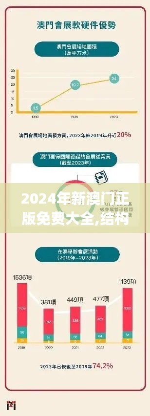 2024年新澳门正版免费大全,结构化计划评估_VR版5.773