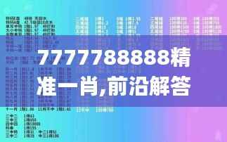 7777788888精准一肖,前沿解答解释定义_挑战版2.715