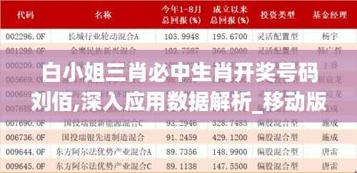 白小姐三肖必中生肖开奖号码刘佰,深入应用数据解析_移动版6.810