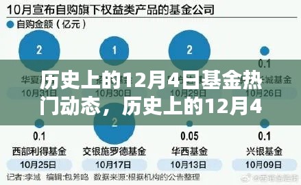 历史上的12月4日基金热门动态概览,基金动态回顾与趋势分析