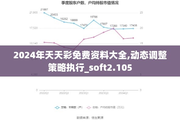 2024年天天彩免费资料大全,动态调整策略执行_soft2.105