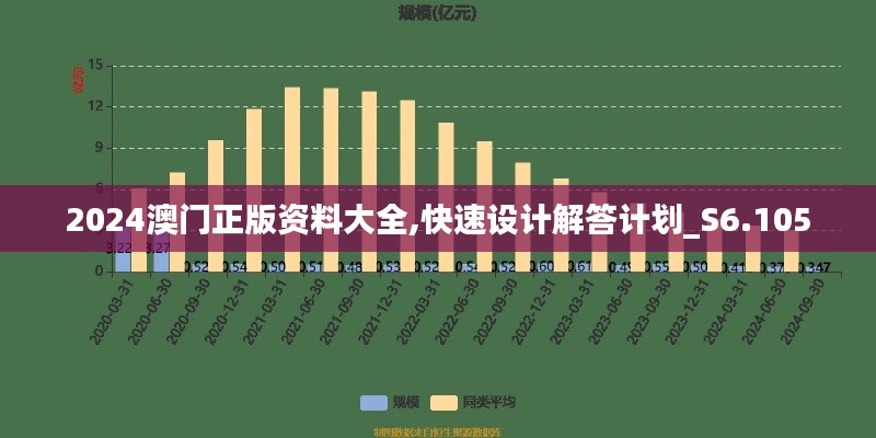 2024澳门正版资料大全,快速设计解答计划_S6.105