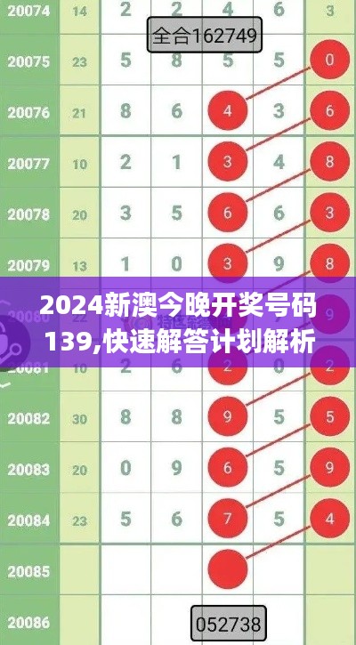 2024新澳今晚开奖号码139,快速解答计划解析_mShop10.101