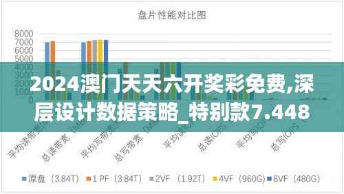 2024澳门天天六开奖彩免费,深层设计数据策略_特别款7.448