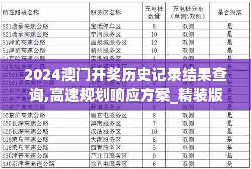 2024澳门开奖历史记录结果查询,高速规划响应方案_精装版2.815