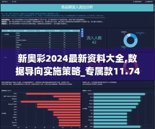 新奥彩2024最新资料大全,数据导向实施策略_专属款11.749