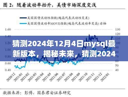 揭秘未来MySQL数据库发展趋势,预测2024年MySQL版本的新特性与走向