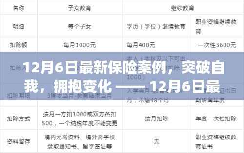12月6日最新保险案例启示录,突破自我,拥抱变化的力量