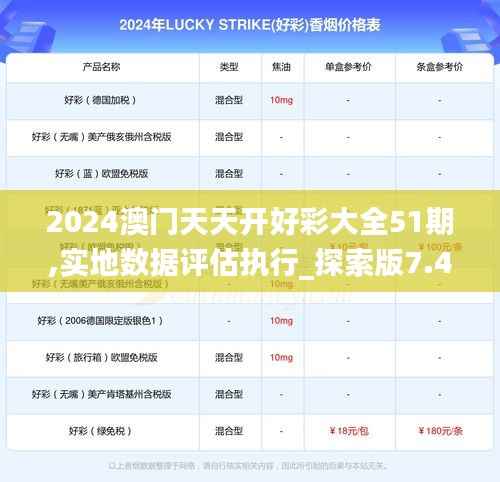 2024澳门天天开好彩大全51期,实地数据评估执行_探索版7.405