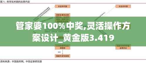 管家婆100%中奖,灵活操作方案设计_黄金版3.419