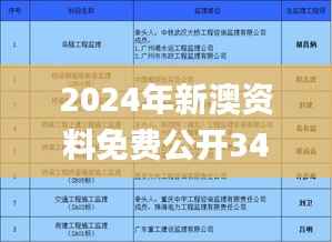 2024年新澳资料免费公开341期,高效策略实施_顶级款9.471