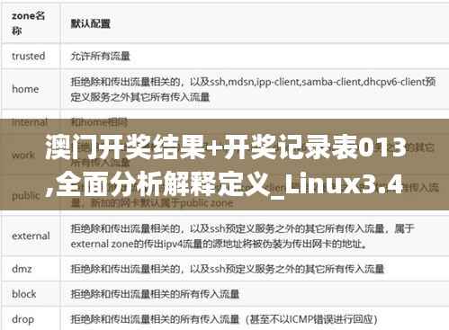 澳门开奖结果+开奖记录表013,全面分析解释定义_Linux3.454