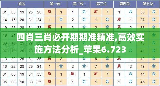 四肖三肖必开期期准精准,高效实施方法分析_苹果6.723
