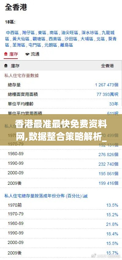 香港最准最快免费资料网,数据整合策略解析_交互版110.513
