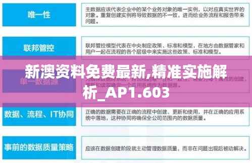 新澳资料免费最新,精准实施解析_AP1.603