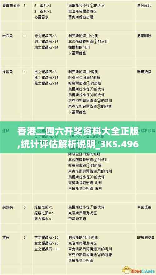 香港二四六开奖资料大全正版,统计评估解析说明_3K5.496
