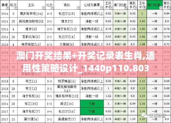 澳门开奖结果+开奖记录表生肖,适用性策略设计_1440p110.803