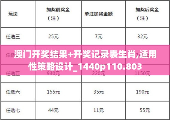 澳门开奖结果+开奖记录表生肖,适用性策略设计_1440p110.803