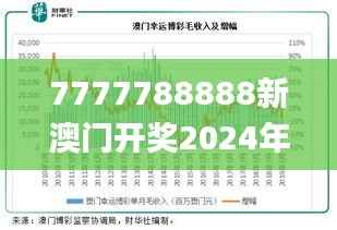 7777788888新澳门开奖2024年,实地数据验证策略_复刻版8.488