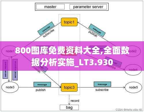 800图库免费资料大全,全面数据分析实施_LT3.930