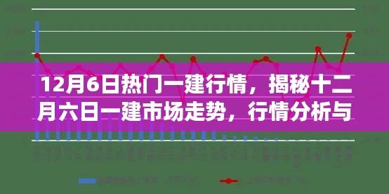 12月6日热门一建行情,揭秘十二月六日一建市场走势,行情分析与发展展望