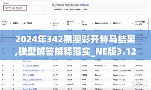 2024年342期澳彩开特马结果,模型解答解释落实_NE版3.128