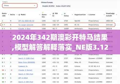 2024年342期澳彩开特马结果,模型解答解释落实_NE版3.128