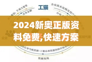 2024新奥正版资料免费,快速方案落实_android8.161