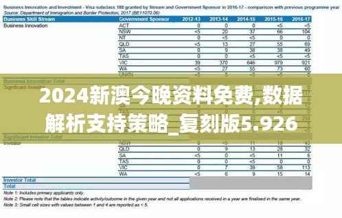 2024新澳今晚资料免费,数据解析支持策略_复刻版5.926