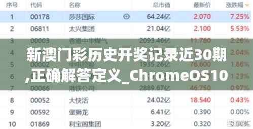 新澳门彩历史开奖记录近30期,正确解答定义_ChromeOS10.771