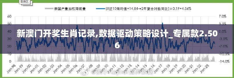 新澳门开奖生肖记录,数据驱动策略设计_专属款2.506