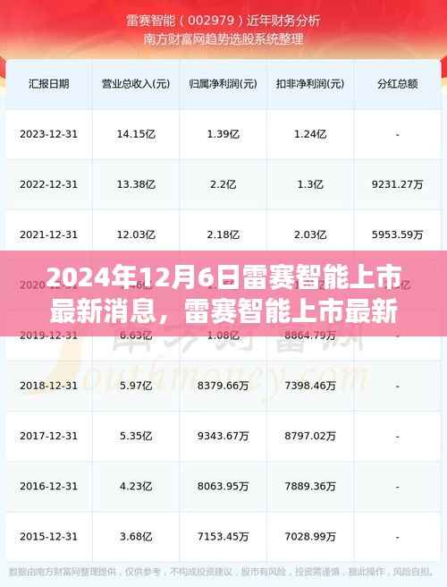 雷赛智能上市最新消息获取指南，从初学者到进阶用户的全面指南（2024年12月6日更新）